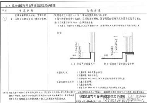 陽台透空率|高雄市政府主管法規共用系統